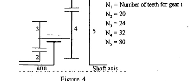 Epicyclic arrangement with shaft axis vertical on right. Arm connects gear 2 (bottom) to gears 3-4. Gear 5 is ring connected to shaft axis. Teeth: N2=20, N3=24, N4=32, N5=80.