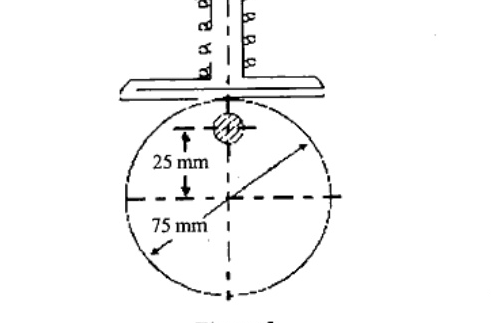 Eccentric circular cam diameter 75 mm, centre offset 25 mm above shaft axis. Flat horizontal follower above cam with vertical line of action through shaft axis, loaded by spring.