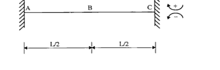 Horizontal beam AC with A left fixed support (hatched) and C right fixed support (hatched); point B marked at mid-span; dimension L/2 from A to B and L/2 from B to C; sign convention with curved arrows + on top and - at bottom shown at right of C.