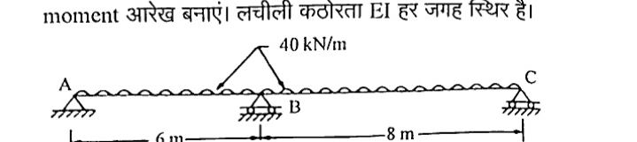 Continuous beam ABC with pin at A, roller at B, roller at C. Span AB = 6 m, BC = 8 m. Uniformly distributed load 40 kN/m over entire length ABC.