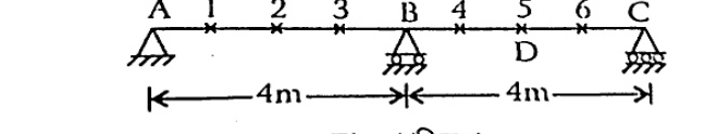 Continuous beam A-B-C with pin at A, rollers at B and C. Span AB = 4 m, BC = 4 m. Points 1,2,3 marked at 1 m intervals in AB, points 4,5,6 in BC with D as mid-span of BC (2 m from B).