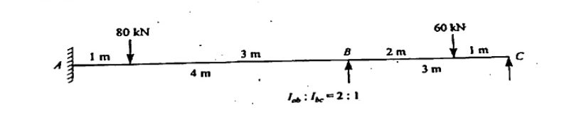 Continuous beam A-B-C with A fixed (cantilever), B interior pin/roller support, C free roller? Span AB = 4 m with 80 kN load 1 m from A, span BC = 3 m with 60 kN load 1 m from C (2 m from B). I_ab:I_bc = 2:1.