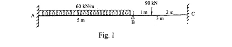 Continuous beam Fig.1: left end A fixed, span AB 5m with 60 kN/m UDL over whole AB, intermediate roller at B, span BC 3m with 90 kN downward at 1m from B and 2m from fixed end C.