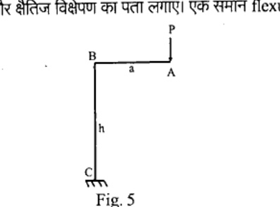 Fig.5 bend ABC: C fixed at bottom, vertical leg BC height h, horizontal leg BA length a, with vertical load P downward at A. B is rigid corner.
