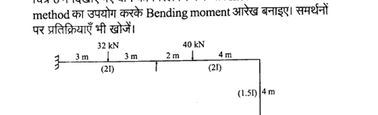 Fig.6 frame: left fixed end, 3m to 32 kN load, 3m to joint, then 2m to 40 kN load, 4m to rigid joint with vertical column 4m down to fixed base. Beams marked (2I), column marked (1.5I).