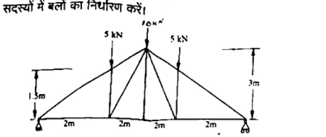 Symmetric truss span 8m with 4 panels of 2m each. Left pin support, right roller support. Apex 3m high at centre. Vertical loads 5 kN, 10 kN, 5 kN at top joints. Members include bottom chord, top chord rafters and central verticals/diagonals.