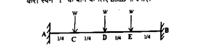 Fixed beam A to B with span l divided into quarters. Downward loads W at C (l/4), D (l/2), E (3l/4). Both ends fixed.