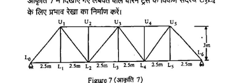 Warren truss with verticals: bottom joints L0 to L6 at 2.5m spacing (total 15m), top joints U1 to U5. Height 3m. Diagonal and vertical members as shown. Target diagonal member U5L4 connecting top U5 to bottom L4.