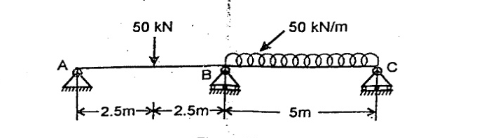 Continuous beam A-B-C. A is hinged triangle, B is roller, C is roller with hatched base. AB=5m (2.5m+2.5m) with 50 kN downward at middle (2.5m from A). BC=5m with 50 kN/m UDL over full 5m length.