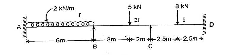 Continuous beam A-B-C-D. A fixed wall left, D fixed wall right, B and C interior supports with arrows. AB=6m with 2 kN/m UDL marked I. BC=5m (3m+2m) with 5 kN at 3m from B marked 2I. CD=5m (2.5m+2.5m) with 8 kN at 2.5m from C marked I.