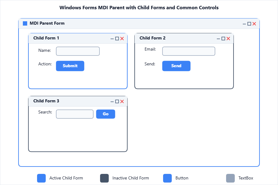 Screenshot-style layout showing a main Windows Form, MDI par